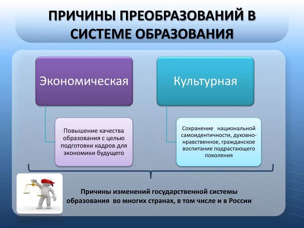 Причины изменений качества. Причины изменений в системе образования. Причины реорганизации. Реорганизация системы образования. Причины реформы системы образования.