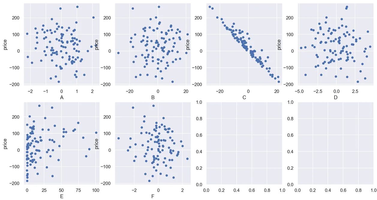 Subplot python. Диаграмма рассеяния Seaborn. Subplot Python пример. Plotly или Seaborn. Subplots Seaborn несколько графиков.