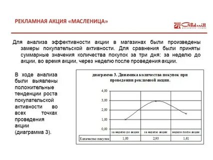 Продать использованные акции