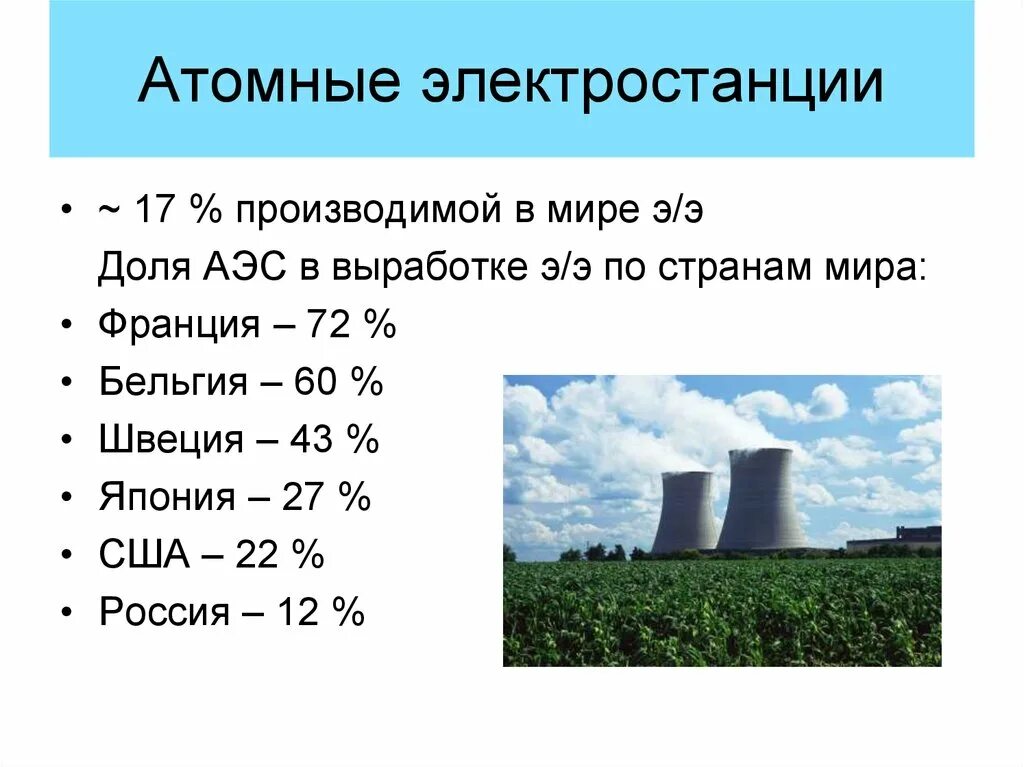 Аэс распространение