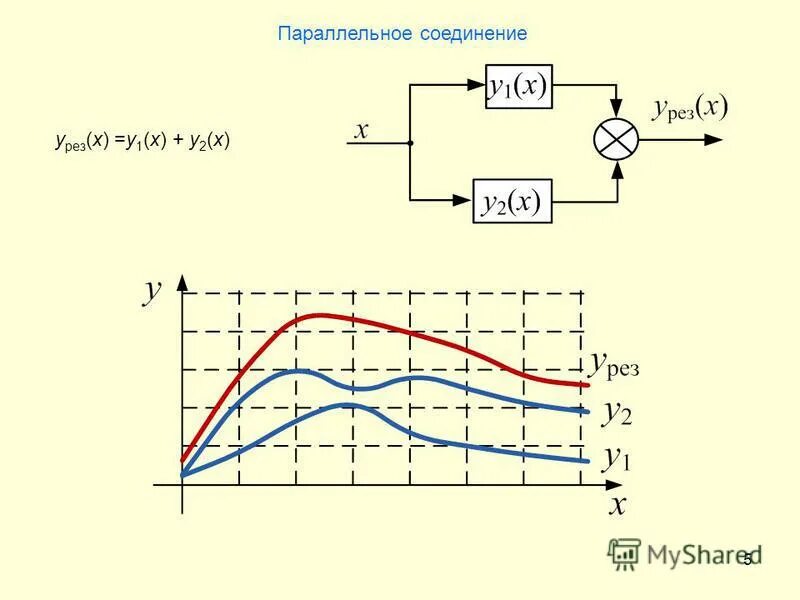 дискретно нелинейные системы