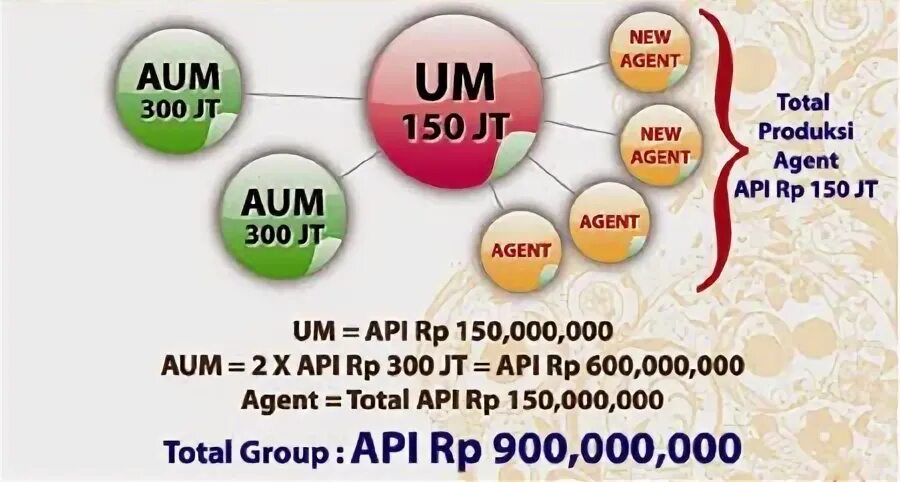 API Group. API Group Global. Leaders total Agency. J&A Agency. Agent api