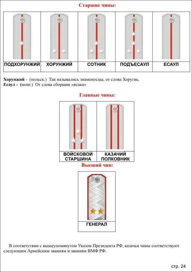 Карта чинов. Погоны Российской армии казачьи чины. Казачьи чины подхорунжий. Звание Есаул казачьи чины. Воинские звания и казачьи чины.