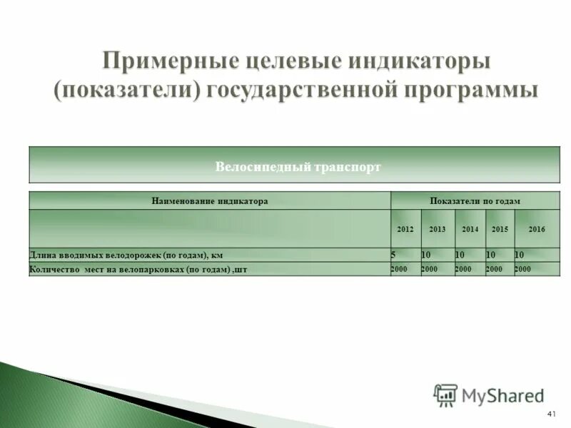 Целевые индикаторы государственной программы. Целевые индикаторы транспортного развития москвы. Целевые показатели и целевые индикаторы. Показатели гос программ по назначению. Целевые показатели и индикаторы государственной программы.