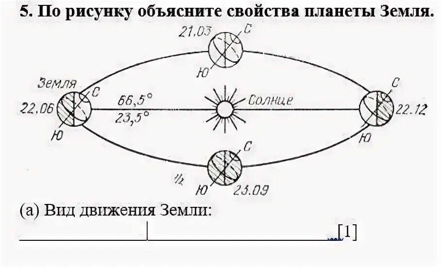 Тест движение земли 5 класс с ответами. Движение земли вокруг солнца. Рисунок движение земли. Осевой наклон земли. Наклон земной оси.