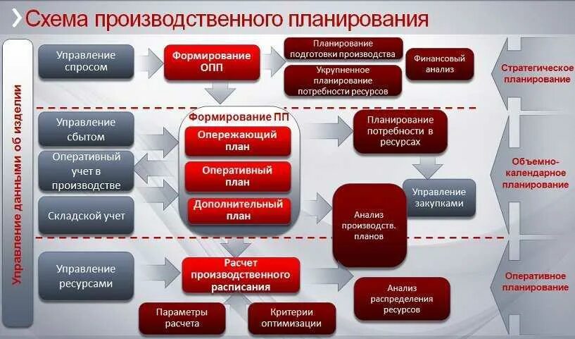 Управления а также управления отдельными