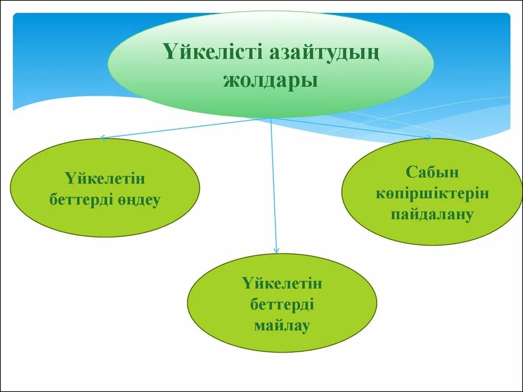 Ауырлық күші дегеніміз не. Үйкеліс күші дегеніміз не. Серпімділік күші дегеніміз не. Ауырлық күші фото. Картинки тұқымның күші.