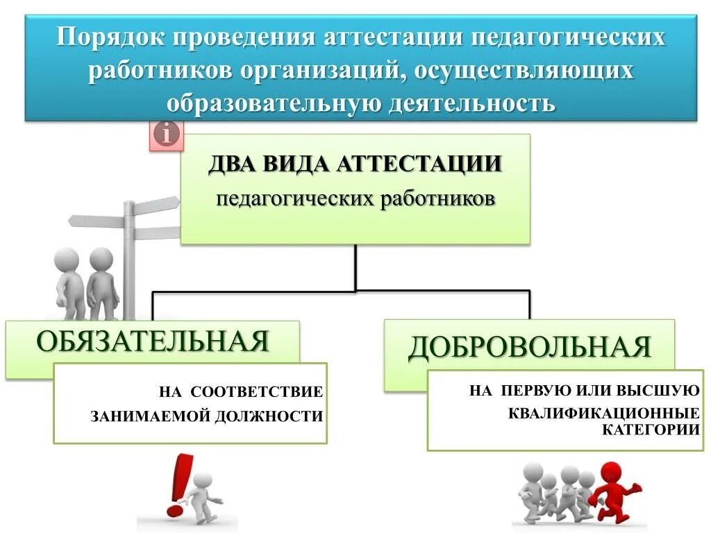 Порядок проведения аттестации педагогических работников. Порядок проведения педагогической аттестации. Процедура проведения аттестации. Порядок проведения аттестации сотрудников. Аттестация педагогов в казахстане 2024 году