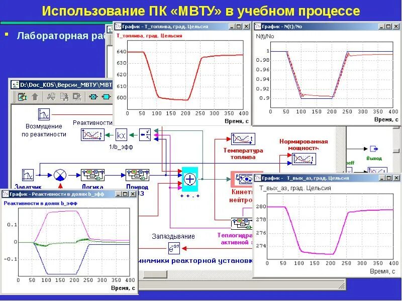 Графики simintech. Мвту моделирование. мвту программа. пк мвту. график в simintech.