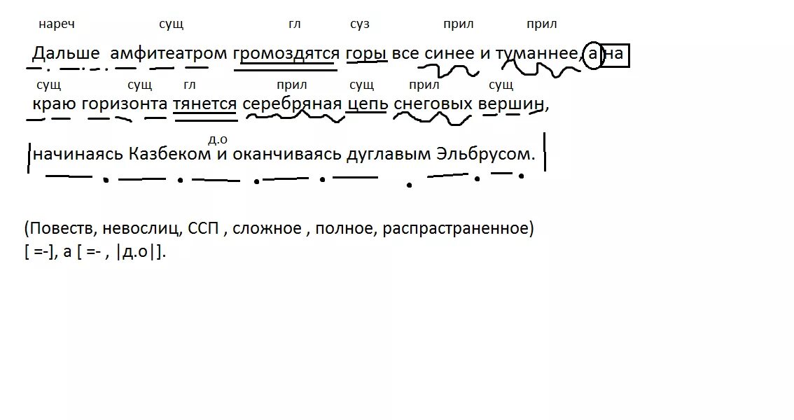 Дальше амфитеатром громоздятся горы все