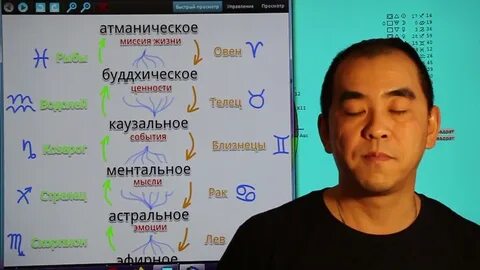 Подводный тонкие тела