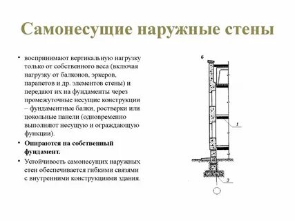 Несущие навесные стены