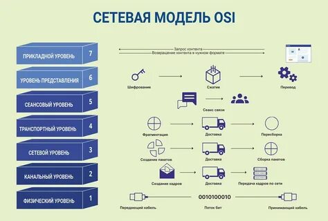 Сетевой уровень