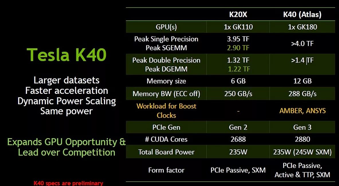 Частота процессора телефона. Видеокарты NVIDIA Tesla k40. Графическими процессорами NVIDIA Tesla v100. Тесла м40 видеокарта. Плата GTX 780 vs Tesla k20.