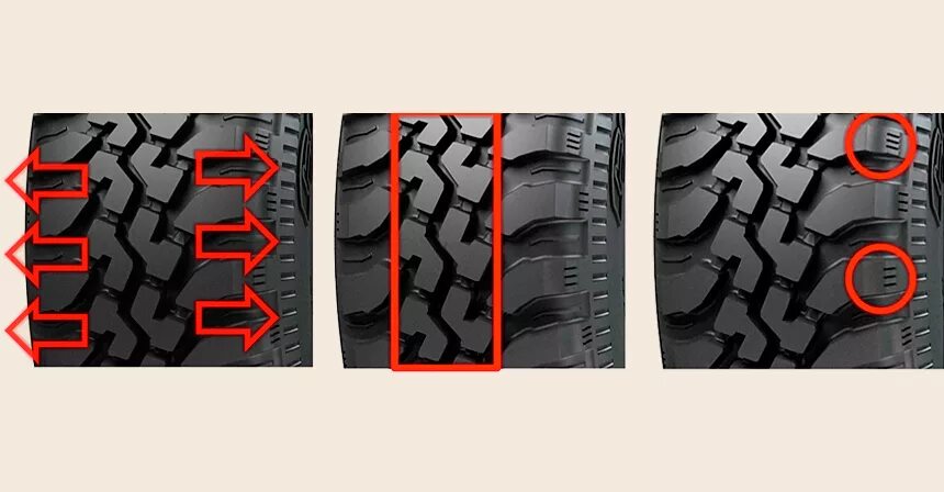 Cordiant off Road 205/70 r15 высота протектора. Кордиант офф роуд 225/75 r16 глубина протектора. Кордиант офф роуд 205/70 r15 глубина протектора. Кордиант офф роуд 205-70-15 высота протектора шины. Cordiant off road r15 205 70 96q