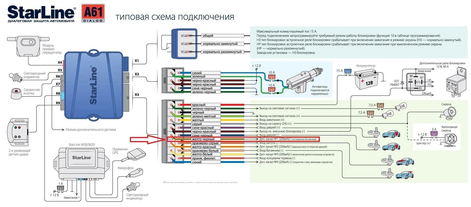 Подключение брелка