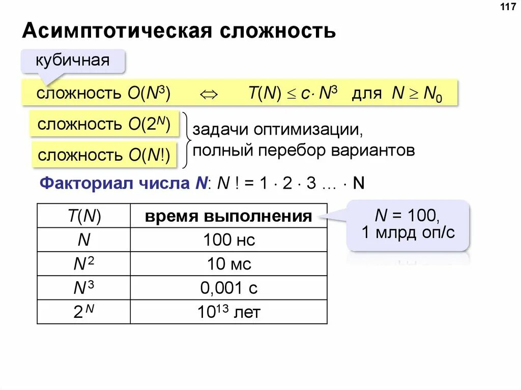 Уровни сложности алгоритмов. Асимптотический анализ сложности алгоритмов. Асимптотическая вычислительная сложность. Алгоритмы и их сложность. =Сложность асимптотическая сложность.