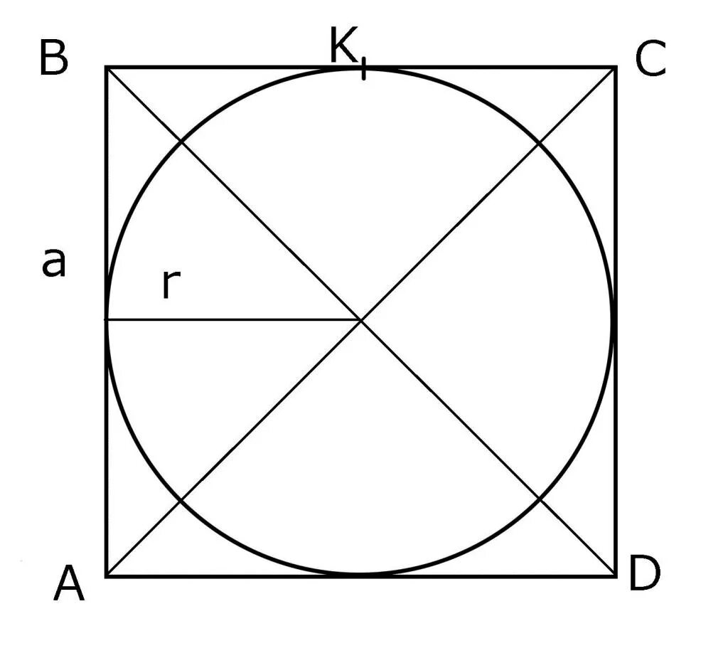В квадрат вписаны два круга. Квадрат вписанный в окружность. Квадрат вписанный в окружность вписанную в квадрат. Квадрат описывает круг. Радиус вписанной окружности в квадрат.