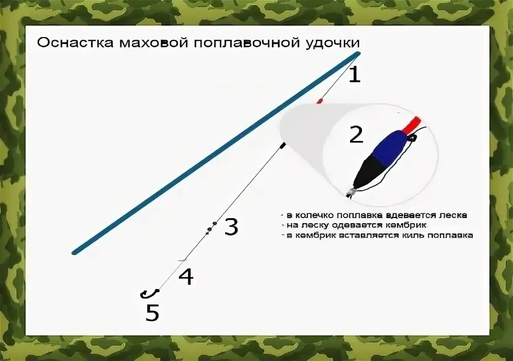 Маховая поплавочная удочка. Схема сборки поплавочной удочки с катушкой. Полудонка на маховом удилище. Удочка для рыбалки 6 метров маховая. Поплавок для маховой удочки.