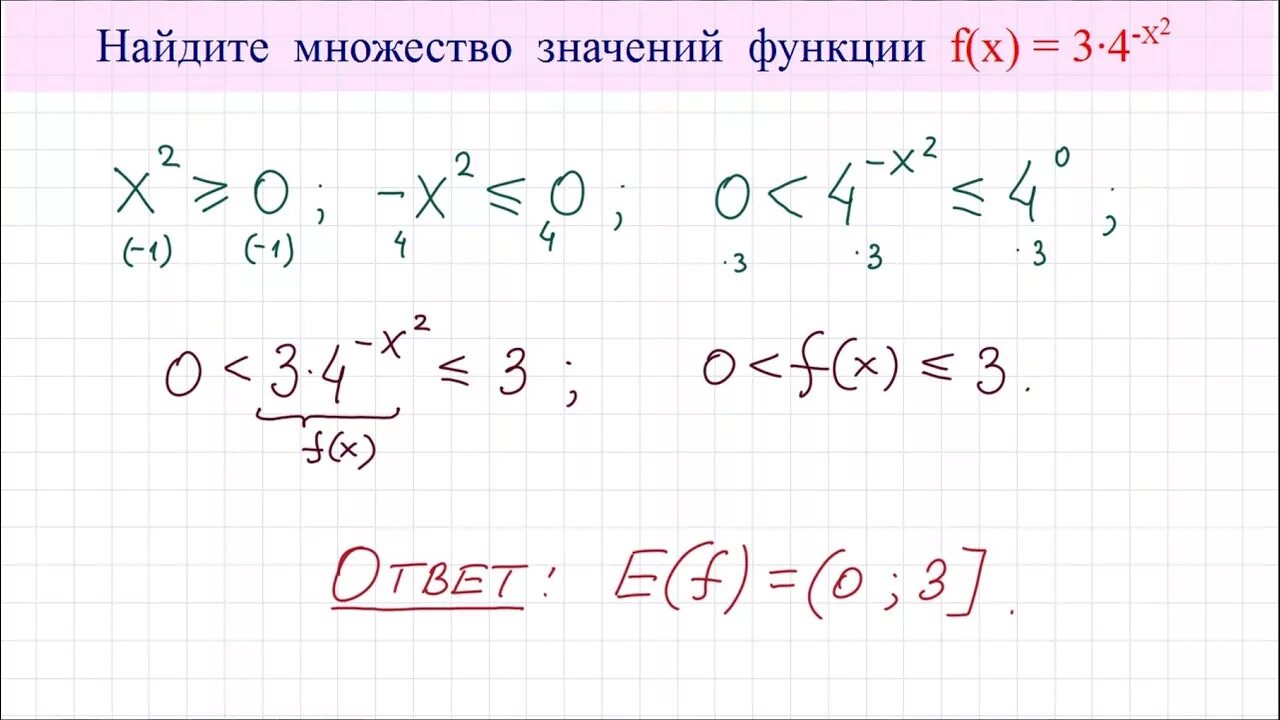 Множество значений как записать. Множество значений функции. найдите множество значений функции. найти множество значений показательной функции. как найти множество значений показательной функции.