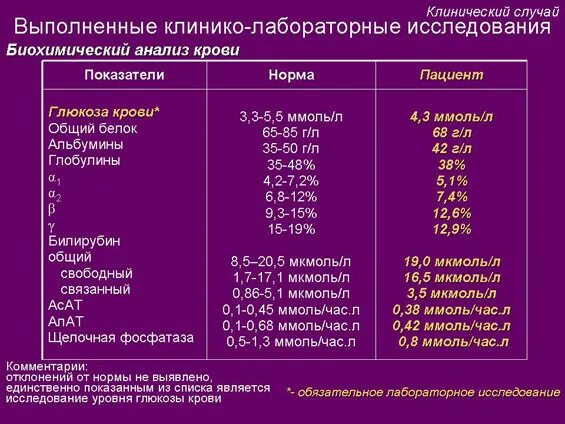 Общий белок повышен у мужчины. Биохимия крови норма глобулин. Биохимический анализ крови норма Альфа 2 глобулина. Глобулины биохимия норма. Гамма глобулины норма биохимия крови.