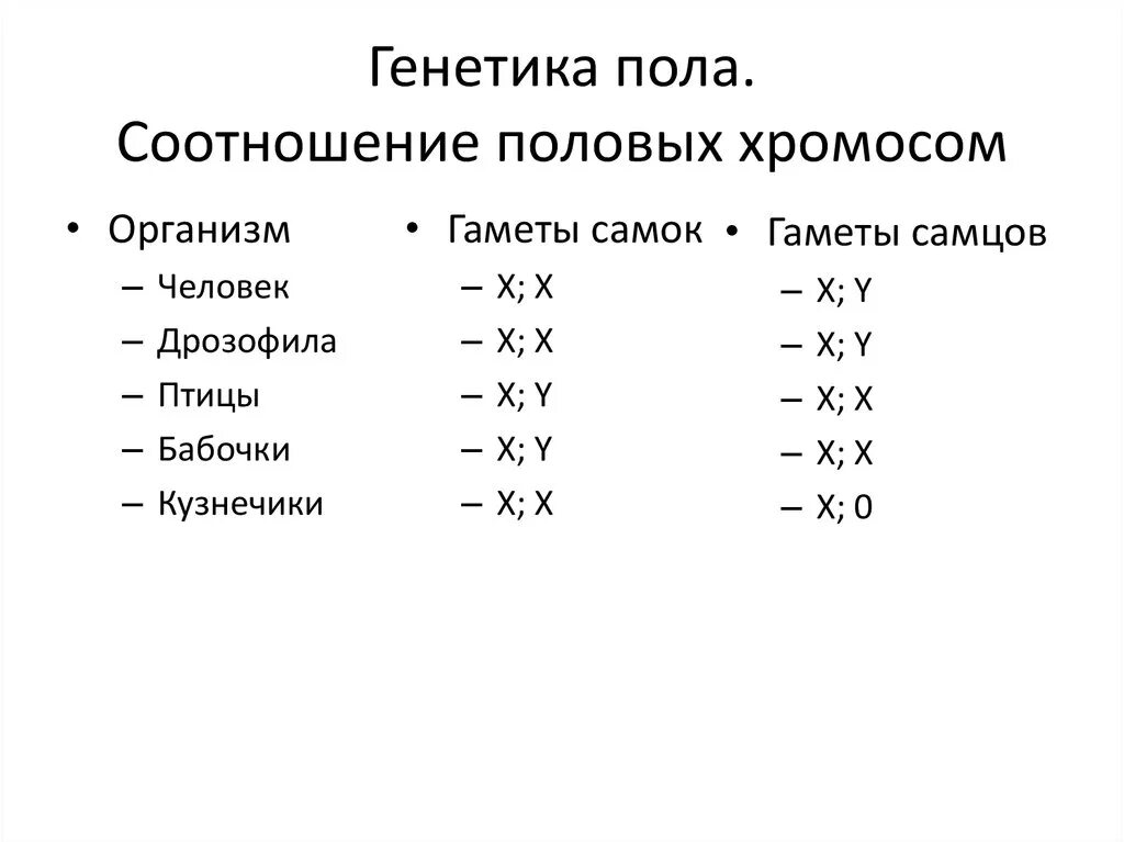 Сколько хромосом у мужчины. Типы соотношения половых хромосом таблица. Генетика пола соотношение полов. Генетическая структура половых хромосом. Половые хромосомы у разных организмов.