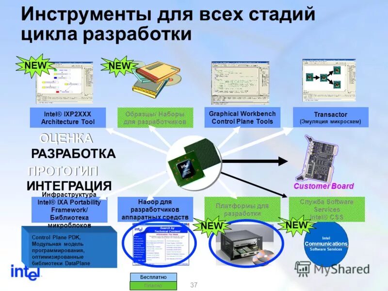 Связанные данные в библиотеках