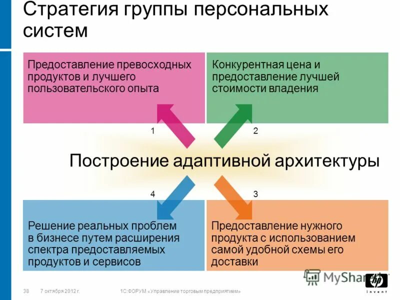 И предоставить нужную информацию