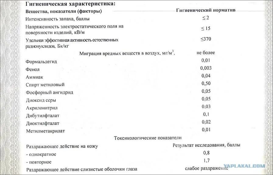 Срок службы утеплителя. Срок службы минеральной ваты. Срок службы утеплителя из минеральной ваты. Срок службы минваты. Срок годности минваты.