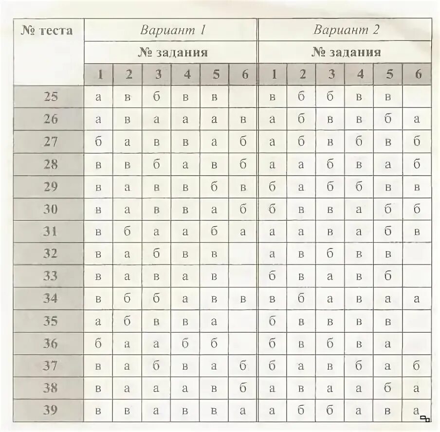 Тест класс ответы. Физика 9 класс тесты Сычев.