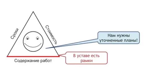 Но содержать