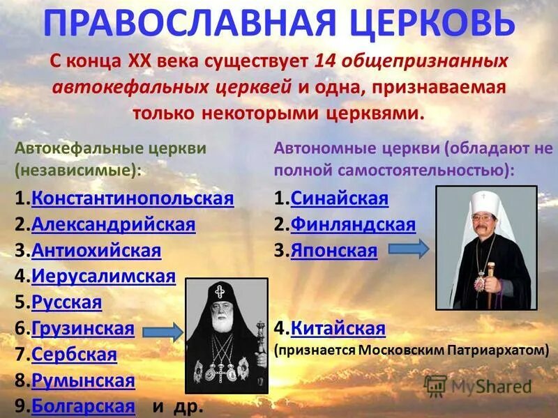 Установление автокефалии русской православной. Автокефальная Церковь это. Православные автокефальные церкви церкви. Автокефалии православные. 15 Автокефальных православных церквей.