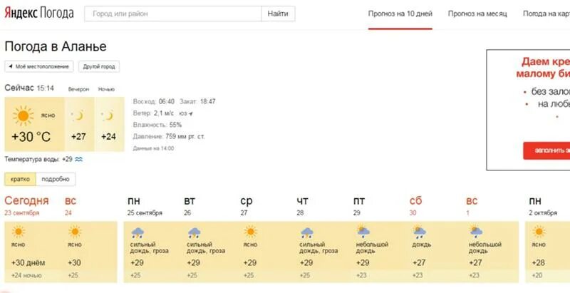 Турция алания температура воды сейчас в море. Температура в Алании. Аланья Турция погода сейчас. Аланья Турция температура. Алания Турция климат.