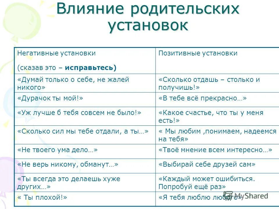 Негативный жизненный пример. Негативные установки. Негативные и позитивные установки. Негативные установки примеры. Негативные фразы и установки.