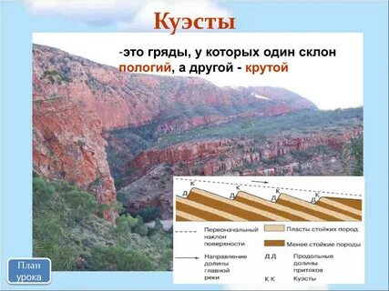 Куэсты