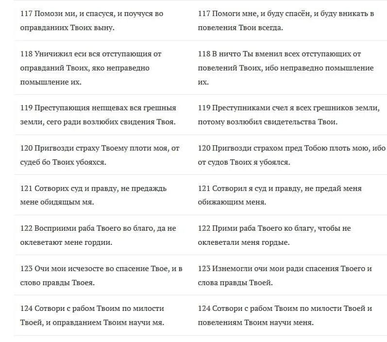 118 Псалом. Псалом 118 текст. Псалтырь 118. Псалом 118 читать на русском. Псалтирь 118