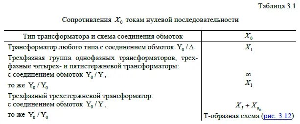 Сопротивление нулевой последовательности трансформатора. Сопротивление нулевой последовательности трансформатора таблица. активное сопротивление нулевой последовательности трансформатора. сопротивление прямой последовательности трансформатора.