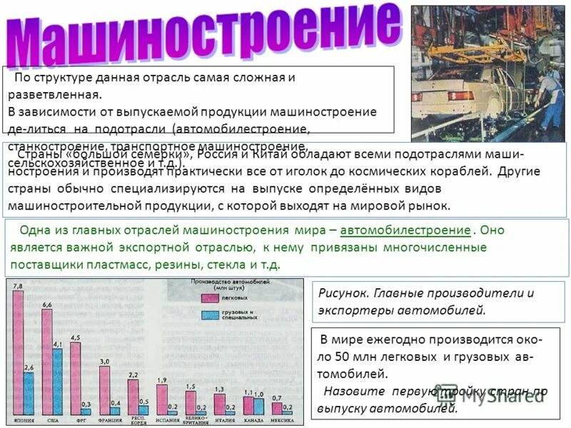 Какие отрасли машиностроения наиболее развиты в районе. Уровень машиностроения. машиностроение россии место в мире. развитие машиностроения. характеристики отрасли промышленности стран.