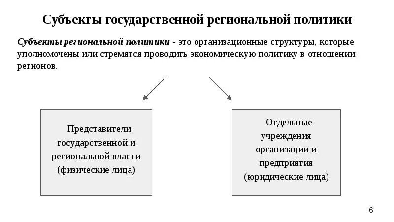 Являются национальная и региональная. Субъекты региональной политики. Субъекты национальной политики. Государственная региональная политика. Объект и субъект региональной политики.