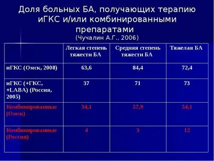 Получить терапию
