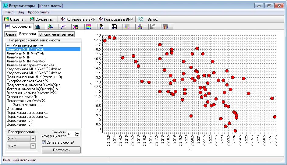 Графики регрессии. Визуализатор регрессии. Визуализации уравнения регрессии программа. Кросплоты.