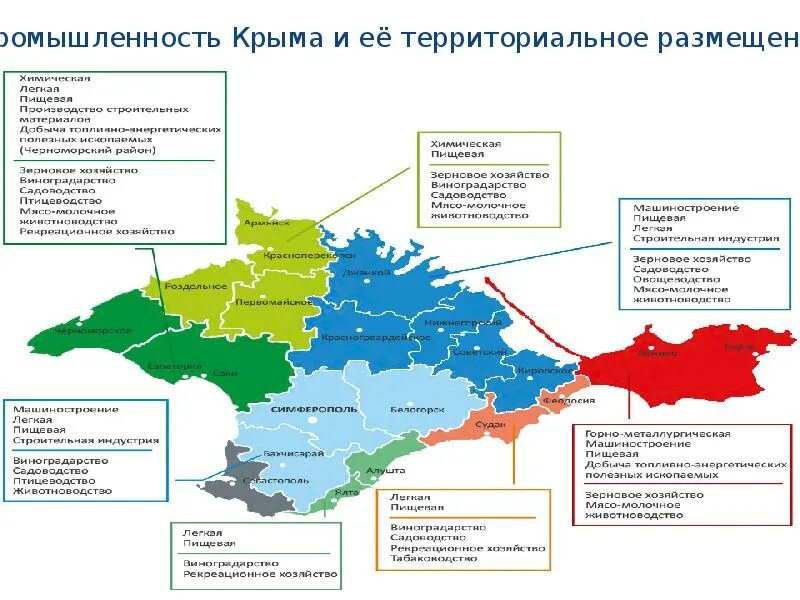 Проблемы экономики крыма. Отрасли промышленности Крыма. Карта отраслевой промышленности Крыма. Структура промышленности Крыма. Отрасли промышленности Крыма таблица.