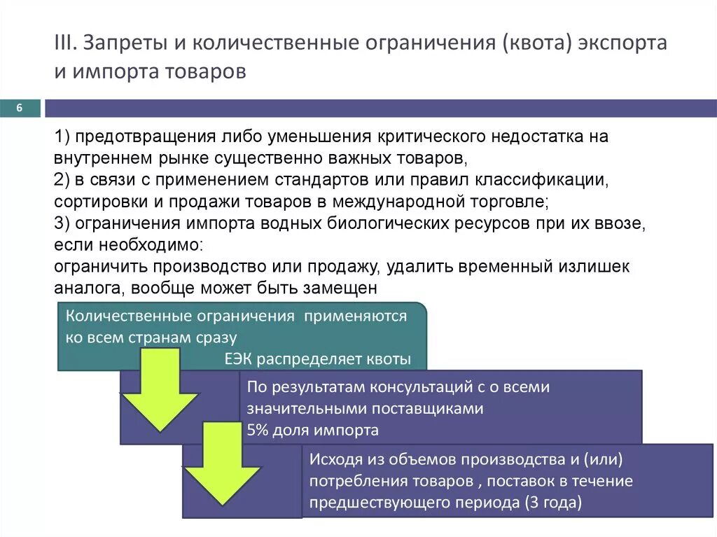 Почему вводят ограничения. Запреты и количественные ограничения экспорта и импорта товаров. Количественные ограничения экспорта. Запреты и ограничения импорта. Экспорт запреты и ограничения.