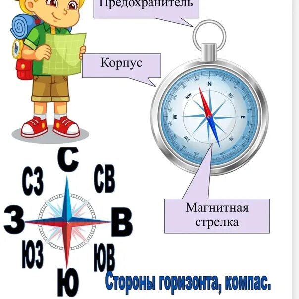 Компас нарисовать 2 класс окружающий. Компас стороны горизонта. Компас подписать стороны горизонта. Компас рисунок для детей 2 класс окружающий мир. Стороны света на компасе.