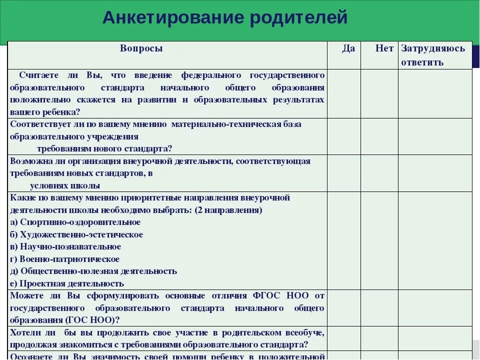 Обучение анкетированию
