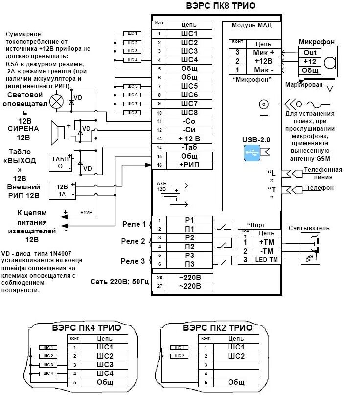 Пожарный прибор ВЭРС-4пк. Прибор ВЭРС-ПК-2м. ВЭРС-ПК 4п версия 3.2 схема подключения. Прибор ВЭРС-ПК-2. Вэрсе трио