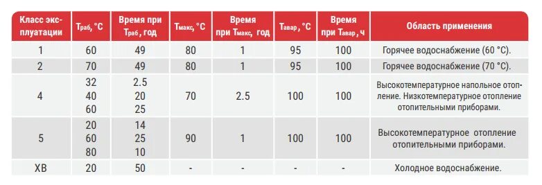 Температура ппр трубы. Расширение пп труб армированных стекловолокном. пайка полипропиленовых труб 32 мм. размеры. пайка полипропиленовых труб 32 диаметра. характеристики трубы пропиленовой 25.