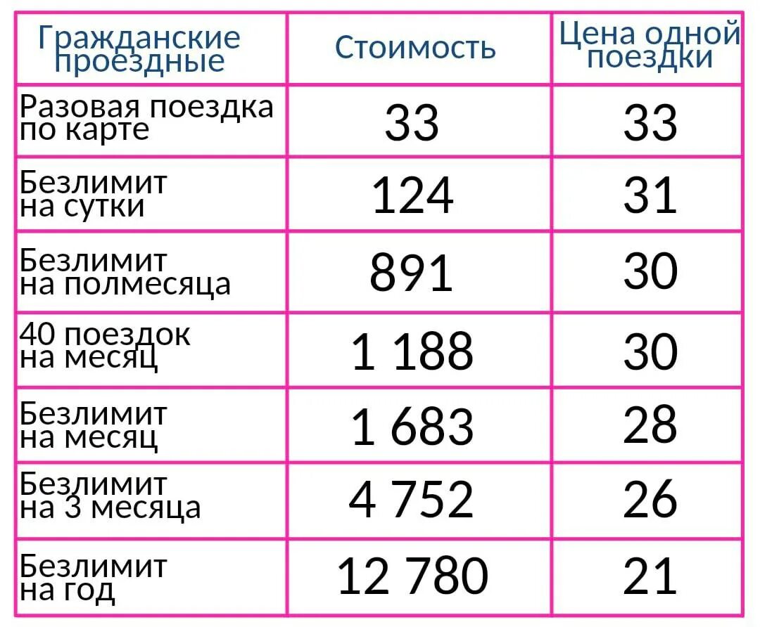 Тарифное меню Пермь проезд 2022. Пермь транспорт тарифное меню. Тарифы проездных Пермь 2022. Проездной Пермь тарифы.