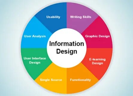 Information design