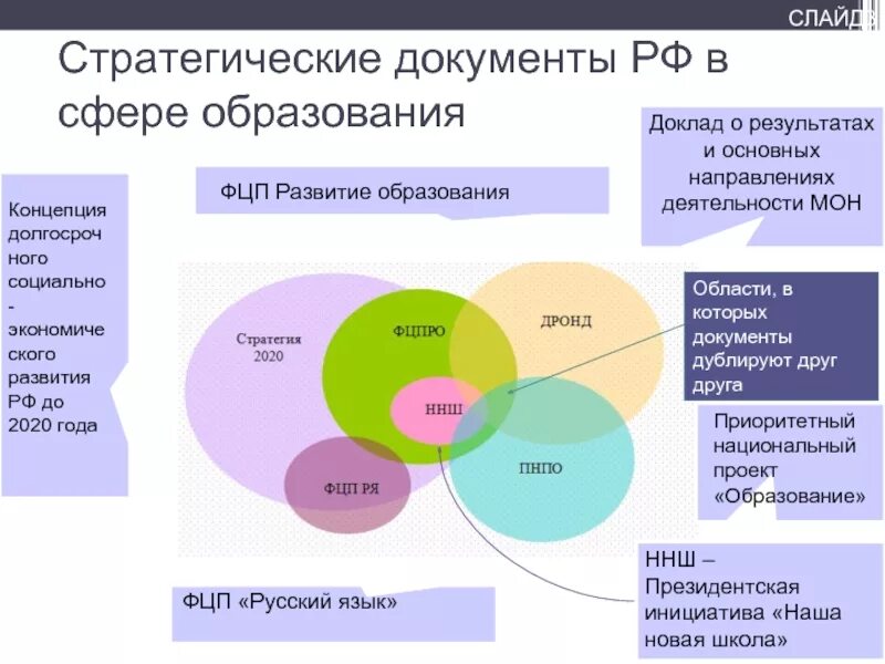 Образование доклад. Стратегические документы в образовании. Стратегические документы развития образования. Стратегия развития образования в России. Стратегические документы РФ В сфере образования.